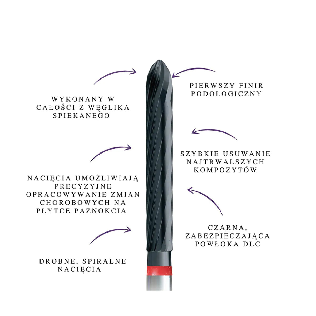 Innovative cutters by Daniel Abratkiewicz (finir + well-known podiatrist)-Pro Podoland